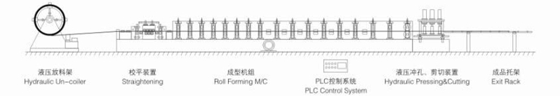 Z Purlin Roll Forming Machine1