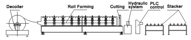 Bemo (Standing Seam) Panel Roll Forming Machine1