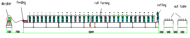 Roof Deck Roll Forming Machine1